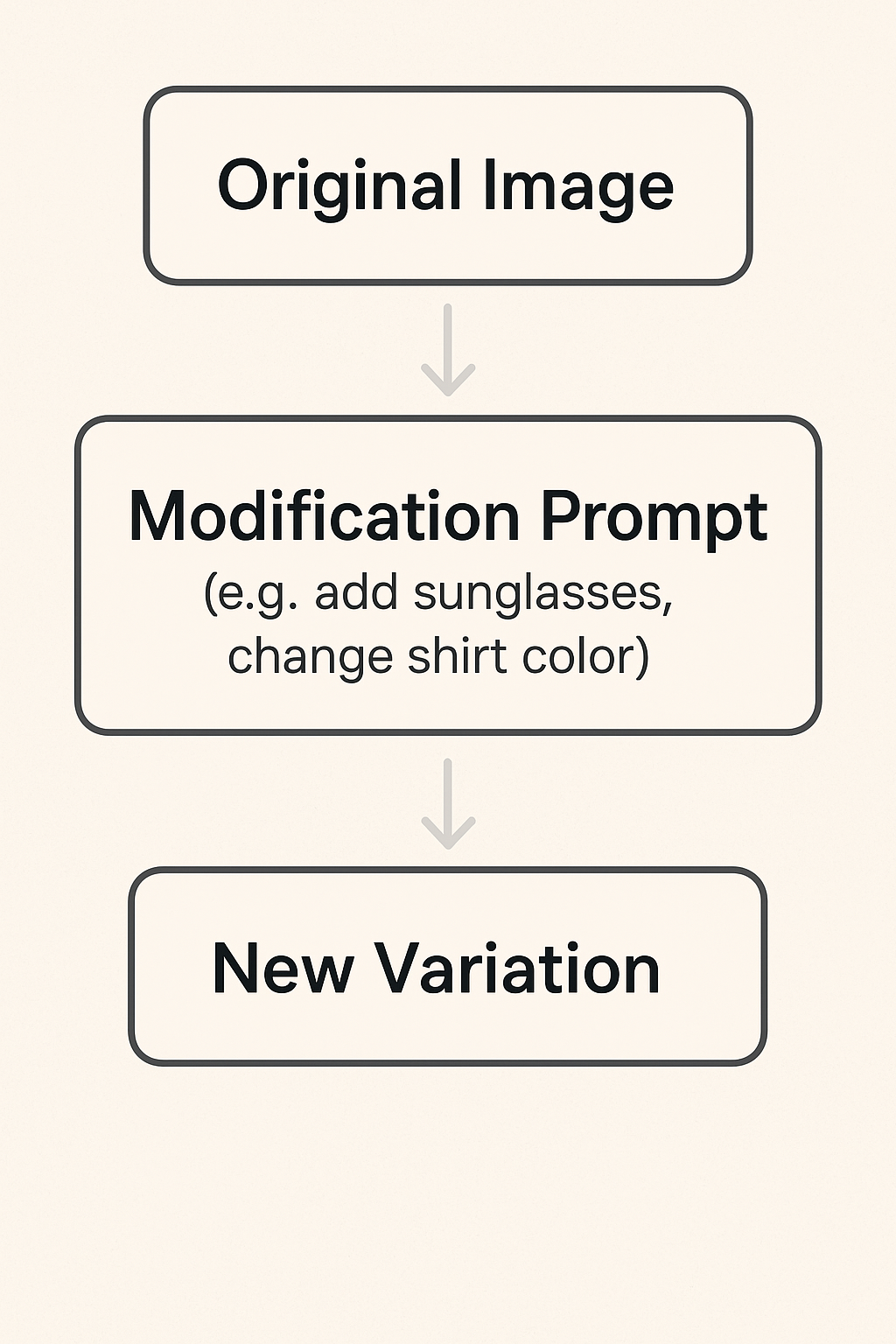 Variation Example